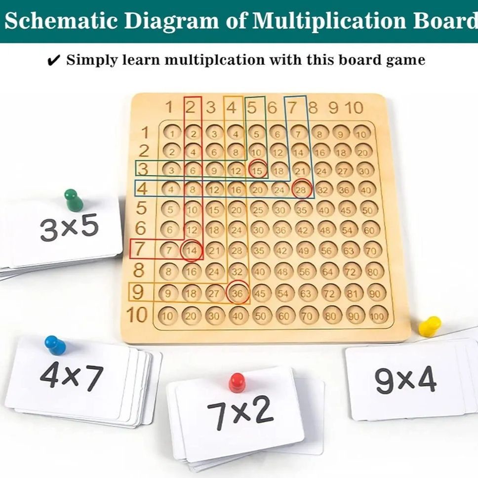 Kids Educational Multiplication Board Game Set